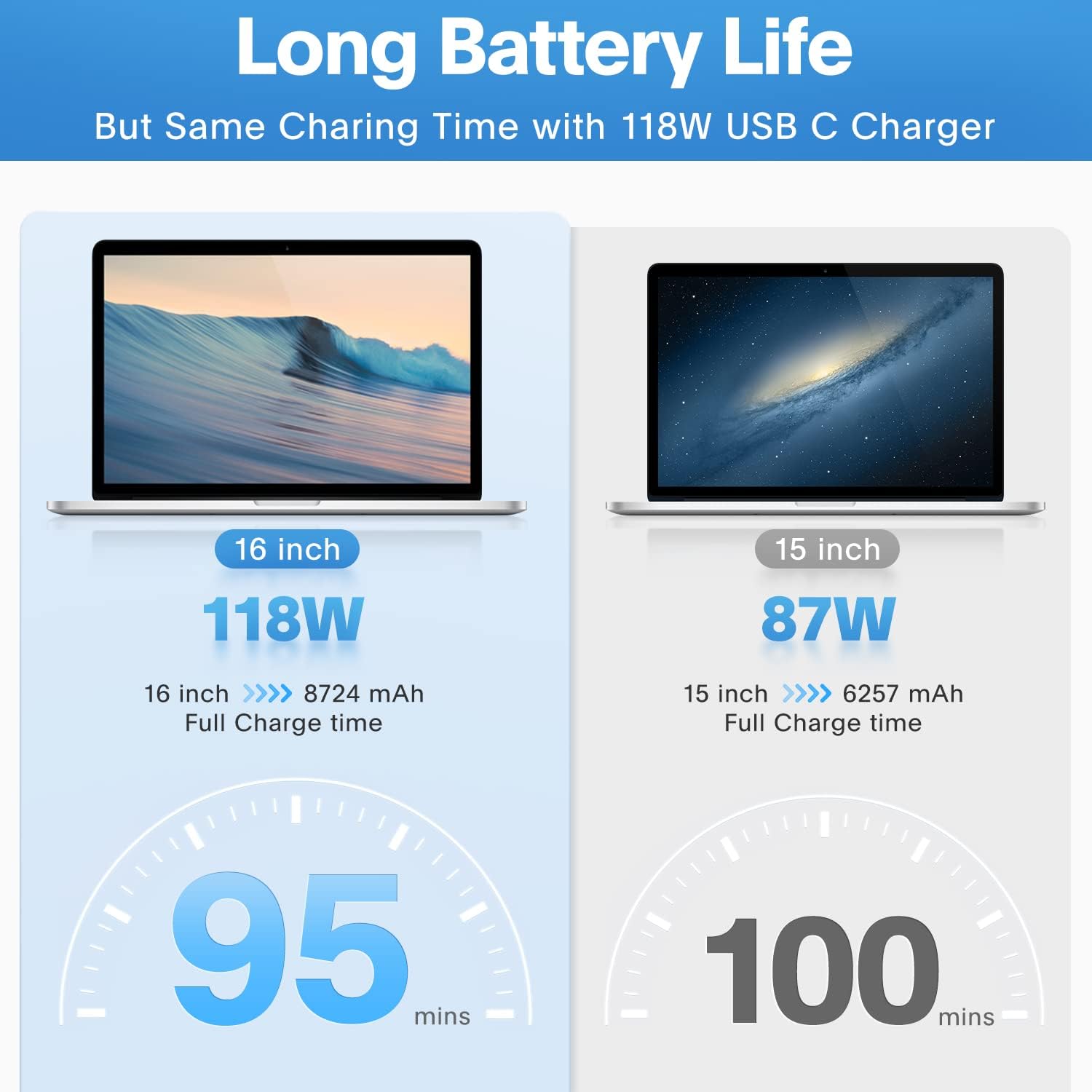 Mac Book Pro Charger - 118W USB C Fast Charger Power Adapter Compatible with USB C Port MacBook Pro/MacBook Air 16 15 14 13 Inch, New iPad Pro and All USB C Device, Include Charge Cable 6.6ft