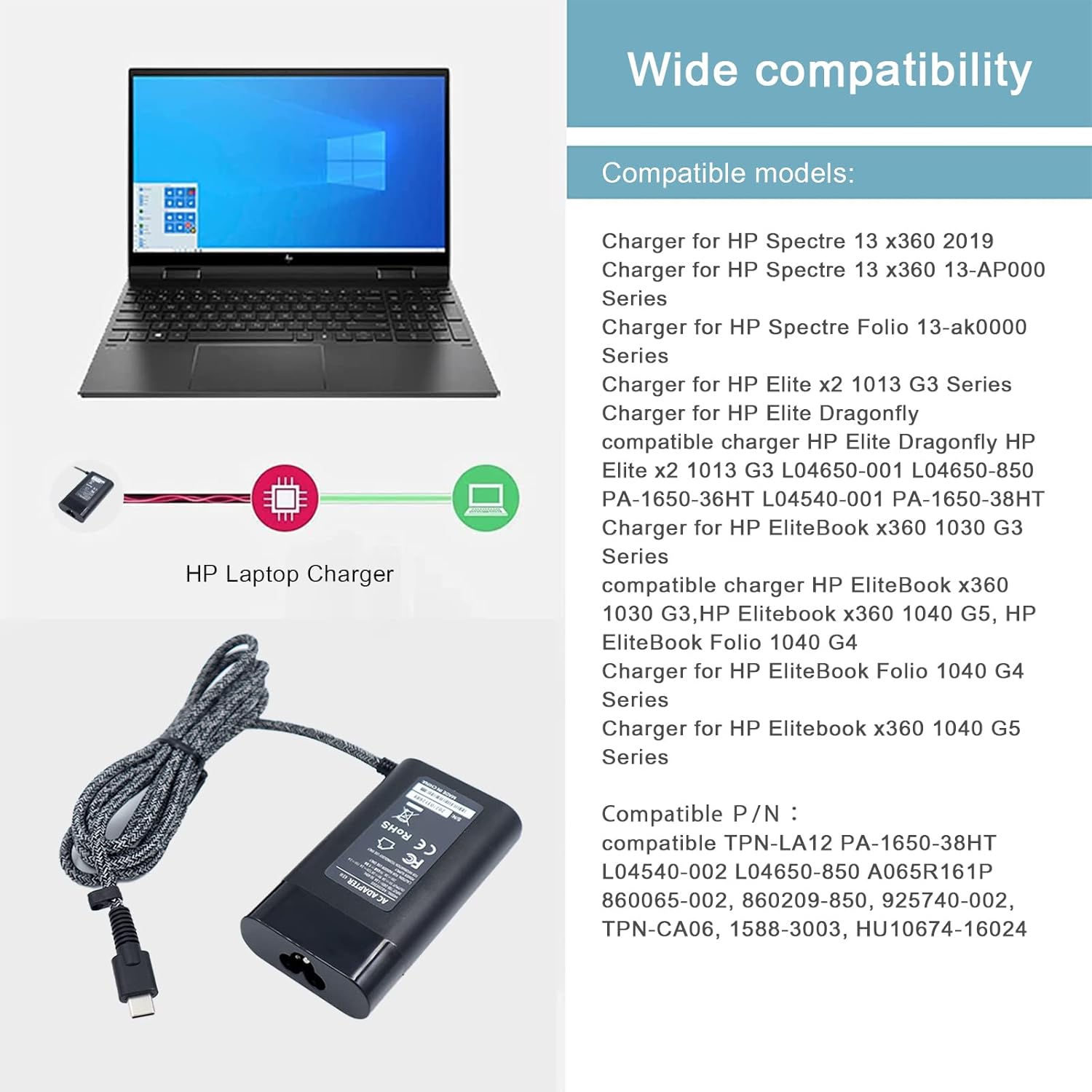 USB C 65W GaN AC Adapter with 1 USB-A Port Fits HP Chromebook X360 11 12 15 EliteBook x360 1020 1030 G7 1040 Pavilion x2, TPN-CA10 PA-1650-38HT Power Supply Adapter Cord